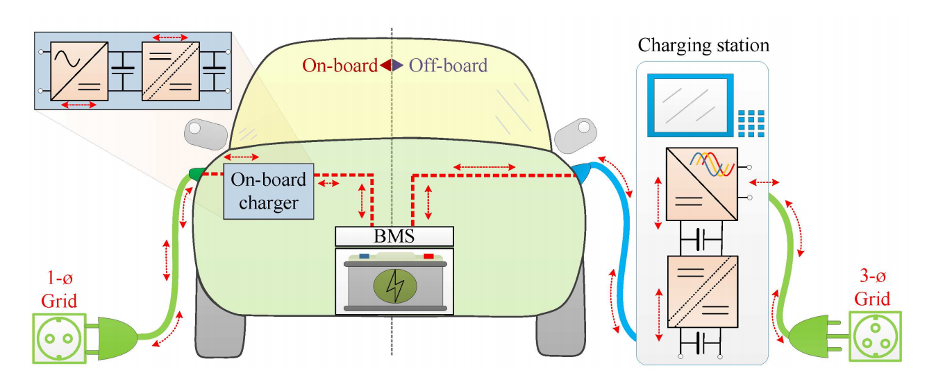 Fig 1: System Topology of High-Voltage Electric Vehicle On-Board Charger (OBC)